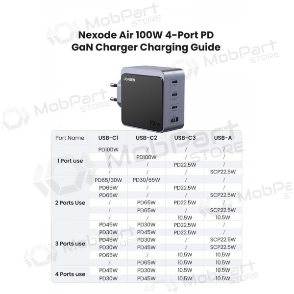 Netzladegerät Ugreen X565 100 W GaN 3x USB-C + USB-A grau