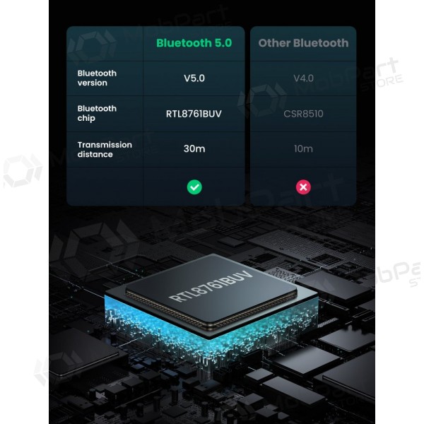Bluetooth-Adapter Ugreen CM390 USB-A Bluetooth 5.0 schwarz