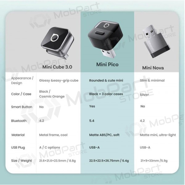 Kabelloser CarPlay- / Android Auto-Adapter Ottocast Mini Pico CA525-T schwarz