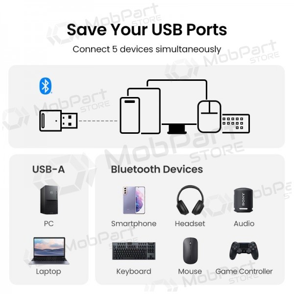 Bluetooth-adapter Ugreen CM591 USB-A Bluetooth 5.3 schwarz